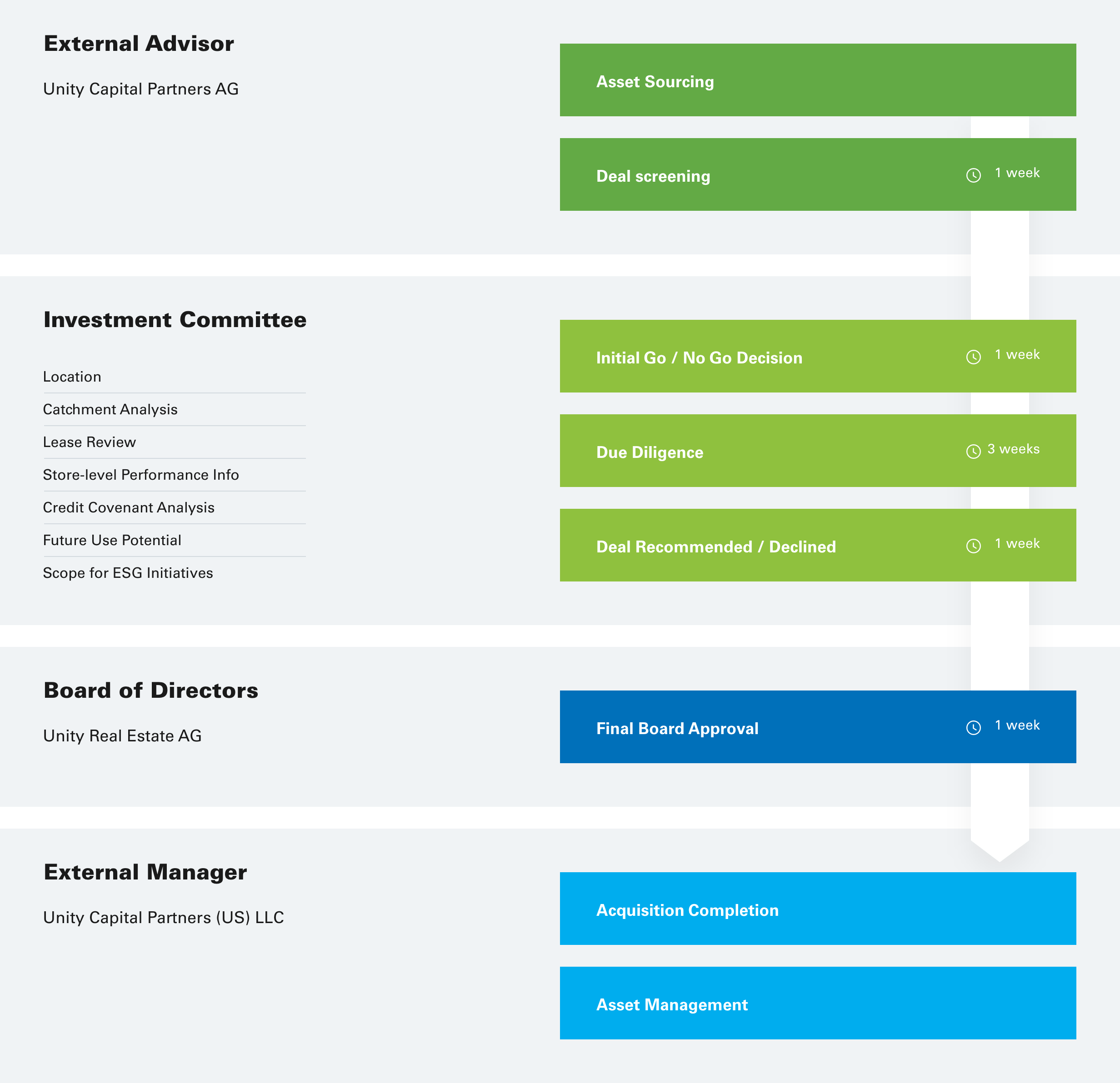 Investment Criteria | Unity